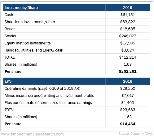 intrinsic berkshire hathaway repurchases buffett retirement glenn