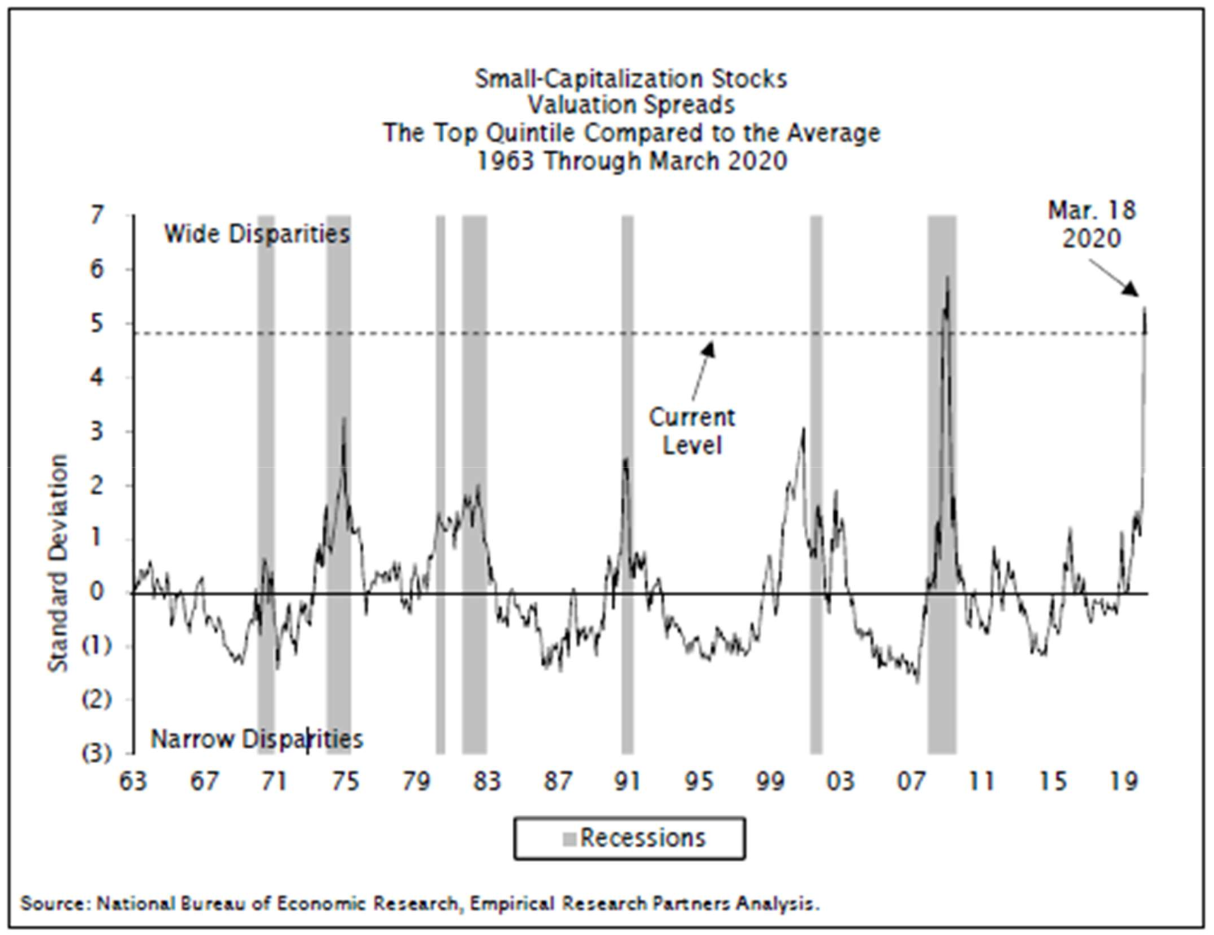 Small-Cap Value Stocks