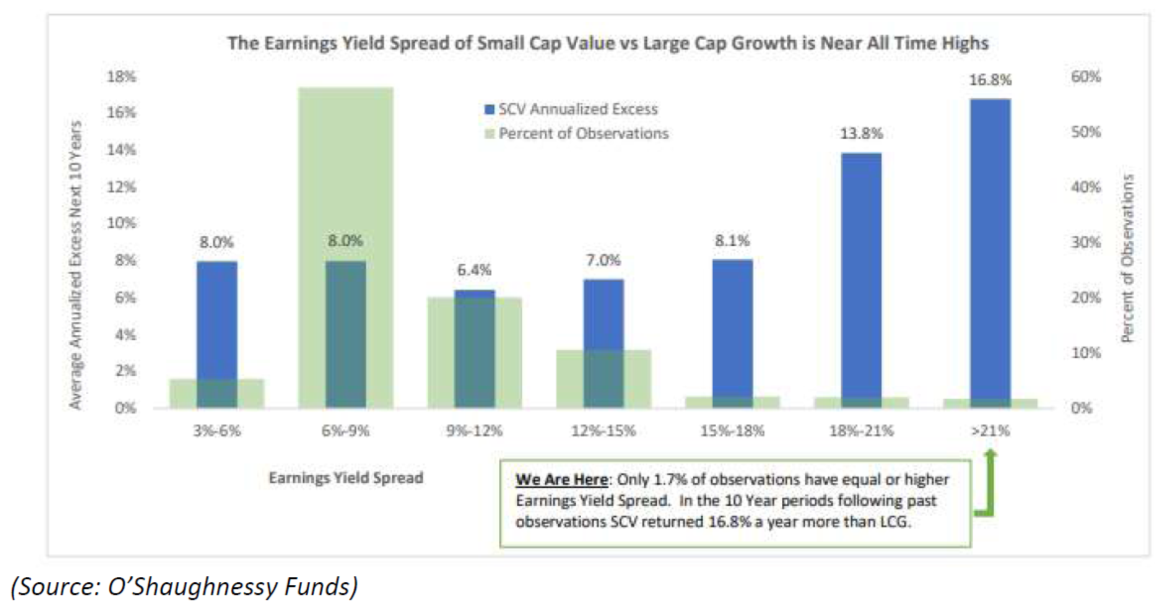 Small-Cap Value Stocks