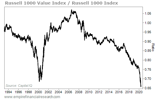 Small-Cap Value Stocks