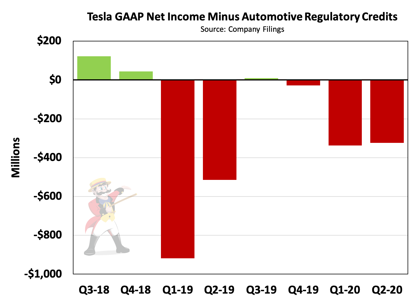 Tesla Good Short