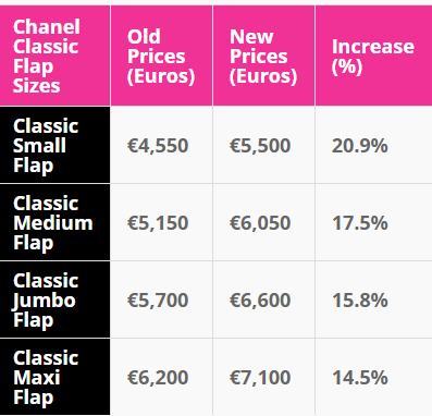 Is it Cheaper to Buy a Luxury Bag in the UK or France? - PurseBop