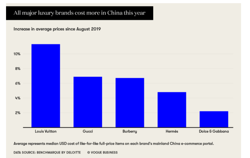 LVMH shrugs off global economic worries amid solid luxury demand