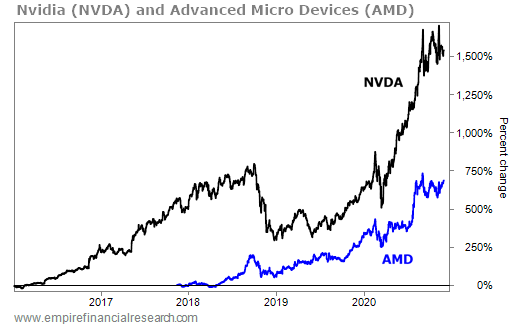 nvda market cap 2017