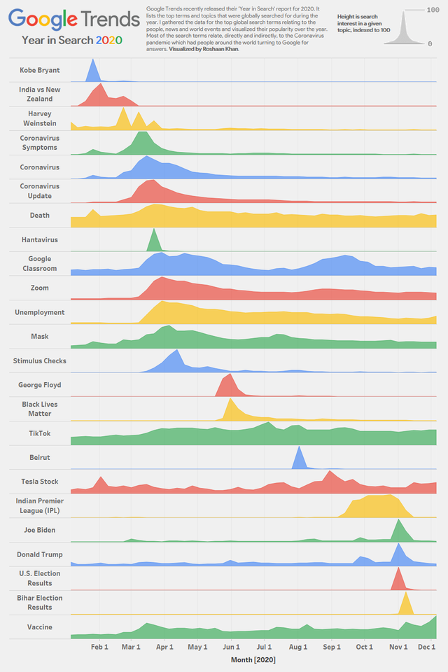 google trends usa 2021