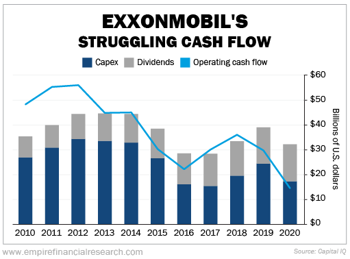 ExxonMobil Chevron Merger