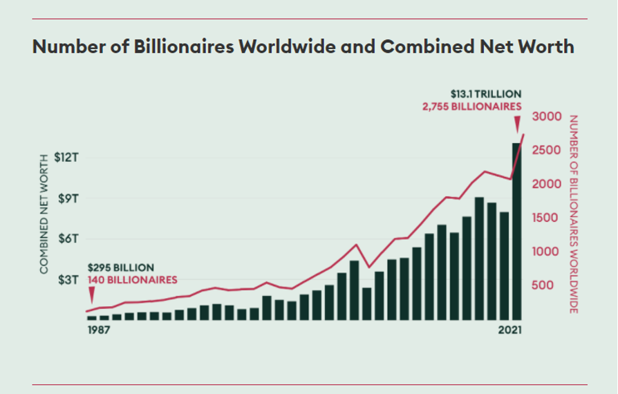 Luxury Magnate Bernard Arnault's Net Worth Absolutely Skyrocketed