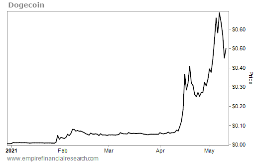 bitcoin kaina saudo arabijoje riyal
