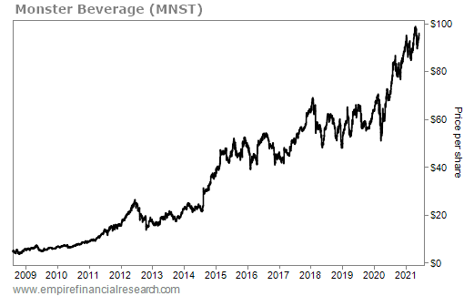 Sometimes You Just Have To Kick The Tires Stansberry Investor