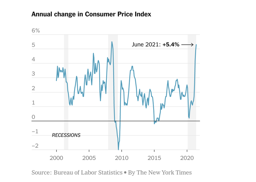 Consumers Came Back in June, but for How Long? - The New York Times