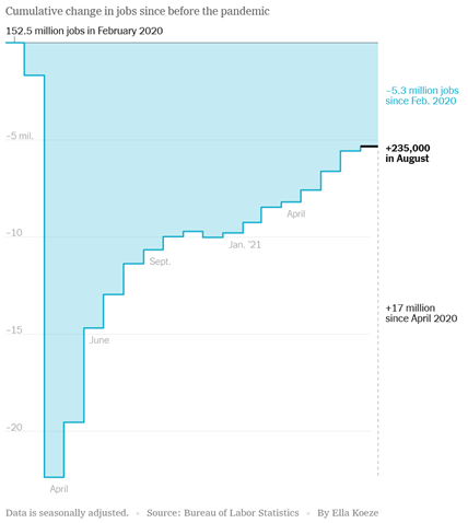 090321 WTD NYT chart