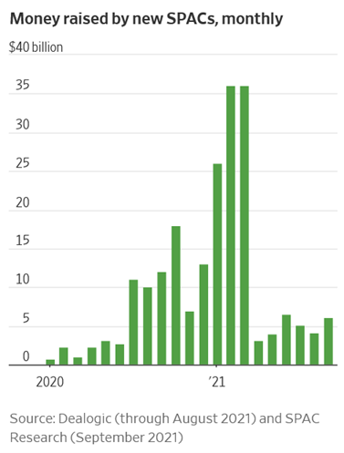 101421 WTD WSJ chart 2