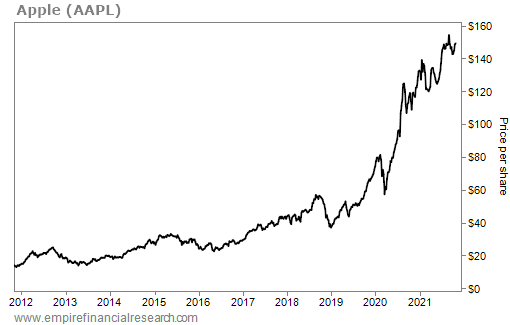 102721 WTD aapl