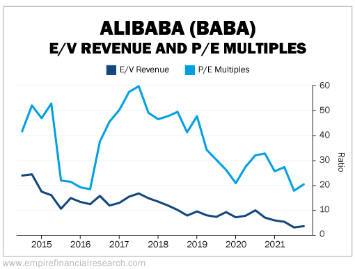 102821 WTD baba ev rev pe mult