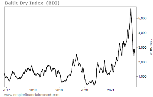 113021 WTD baltic dry