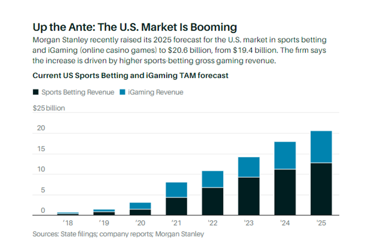 Unique Wagers Among Estimated $7.6 Billion in Super Bowl Bets