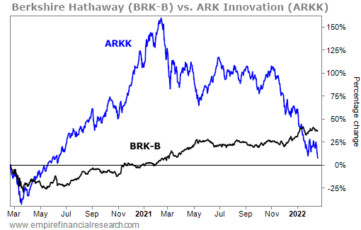 Enrique Abeyta's Emergency Briefing; Buy The Invasion Dip; The Two-year ...