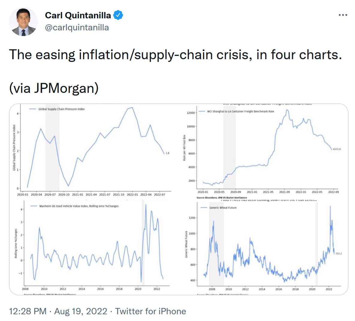 47 Managers' 13F Filings; Inflation Is Easing In Supply Chains; Must We ...