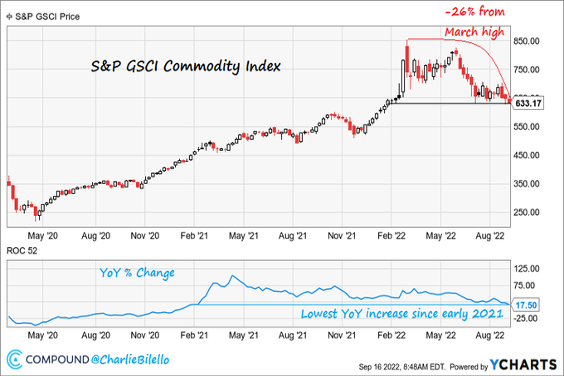 Doug Kass: Here's What My 2022 Stock Market Super Bowl Indicator