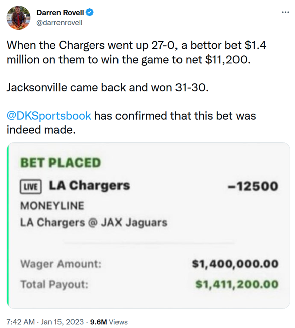 Gambler loses more than $1.4 million betting on Chargers vs