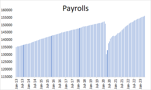 The 'Hiring-Data' Trade Could Deliver 203% Upside | Moneyball Economics