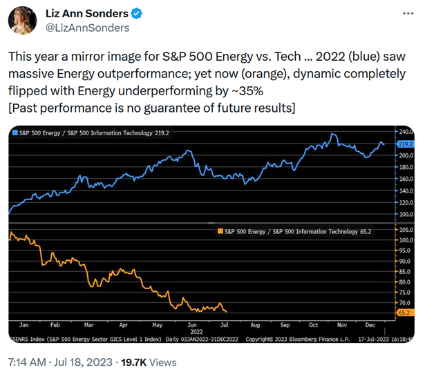 Despite the drops, the stock market keeps going up – Personal Finance Club