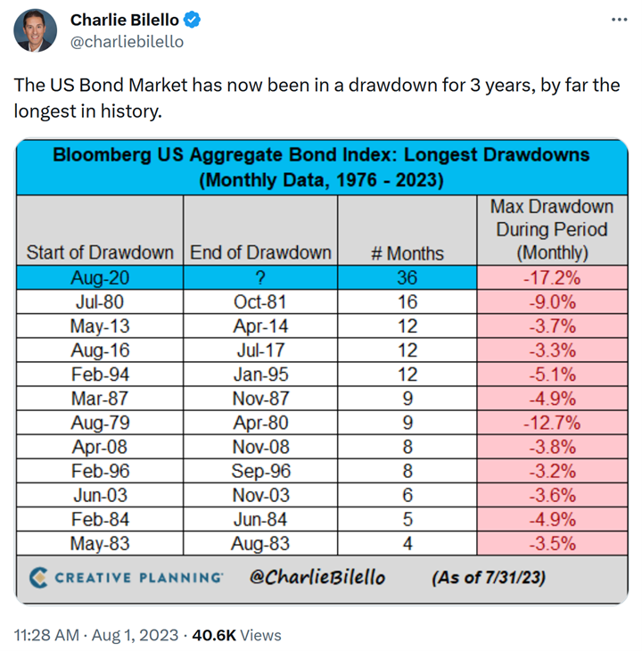 Despite the drops, the stock market keeps going up – Personal Finance Club