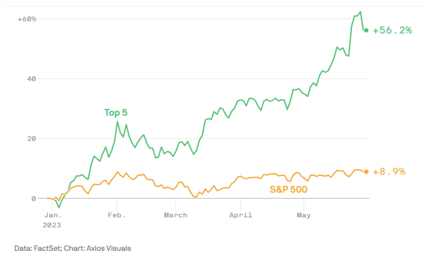 Twenty Percent Rally to End the Year? | Moneyball Economics