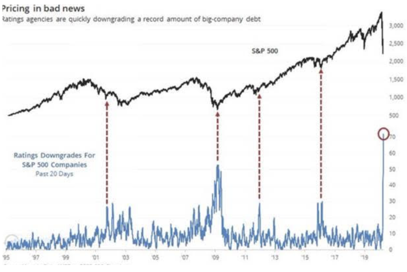 This Secret Reveals the Next Market Rally | Moneyball Economics